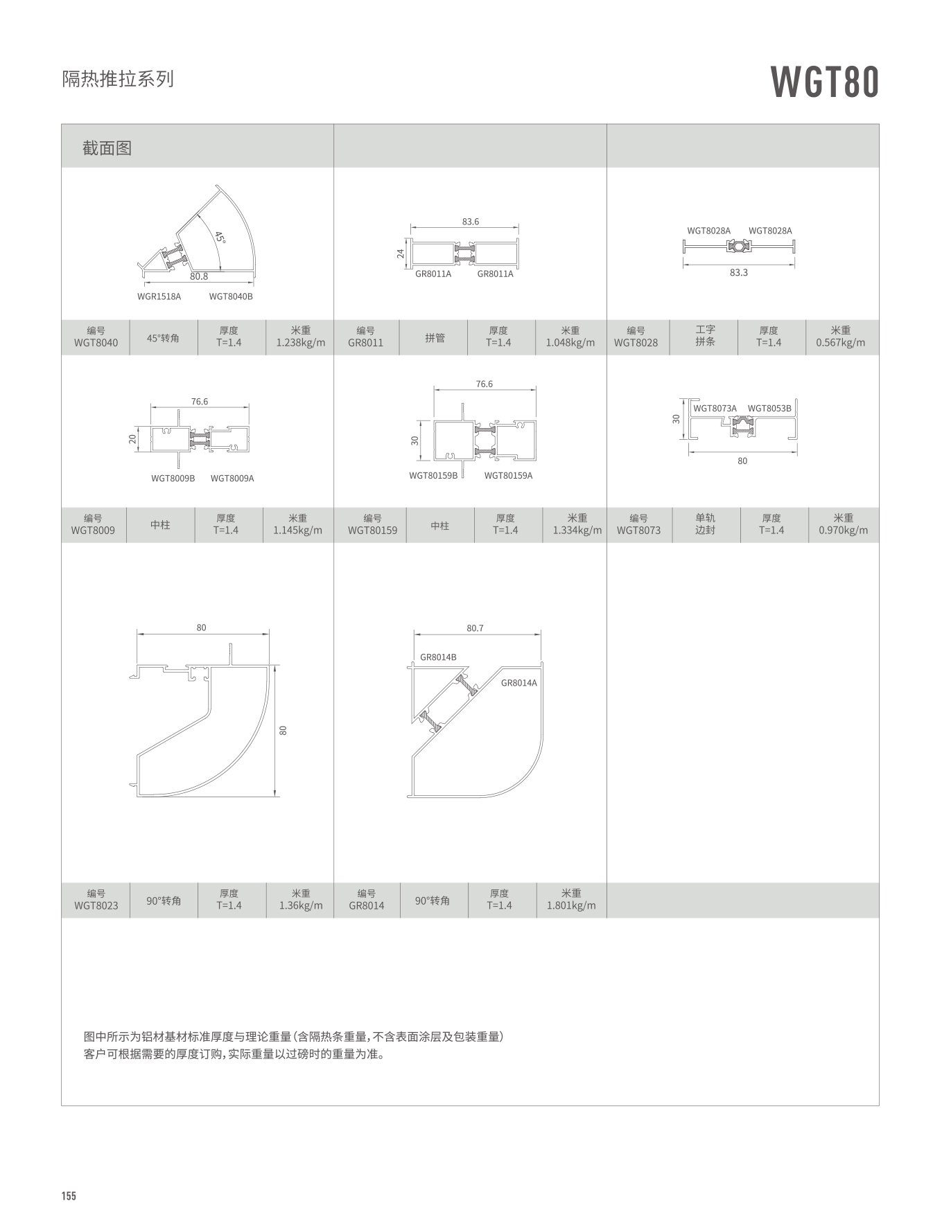 WGT80�j�����Ԫ��B��