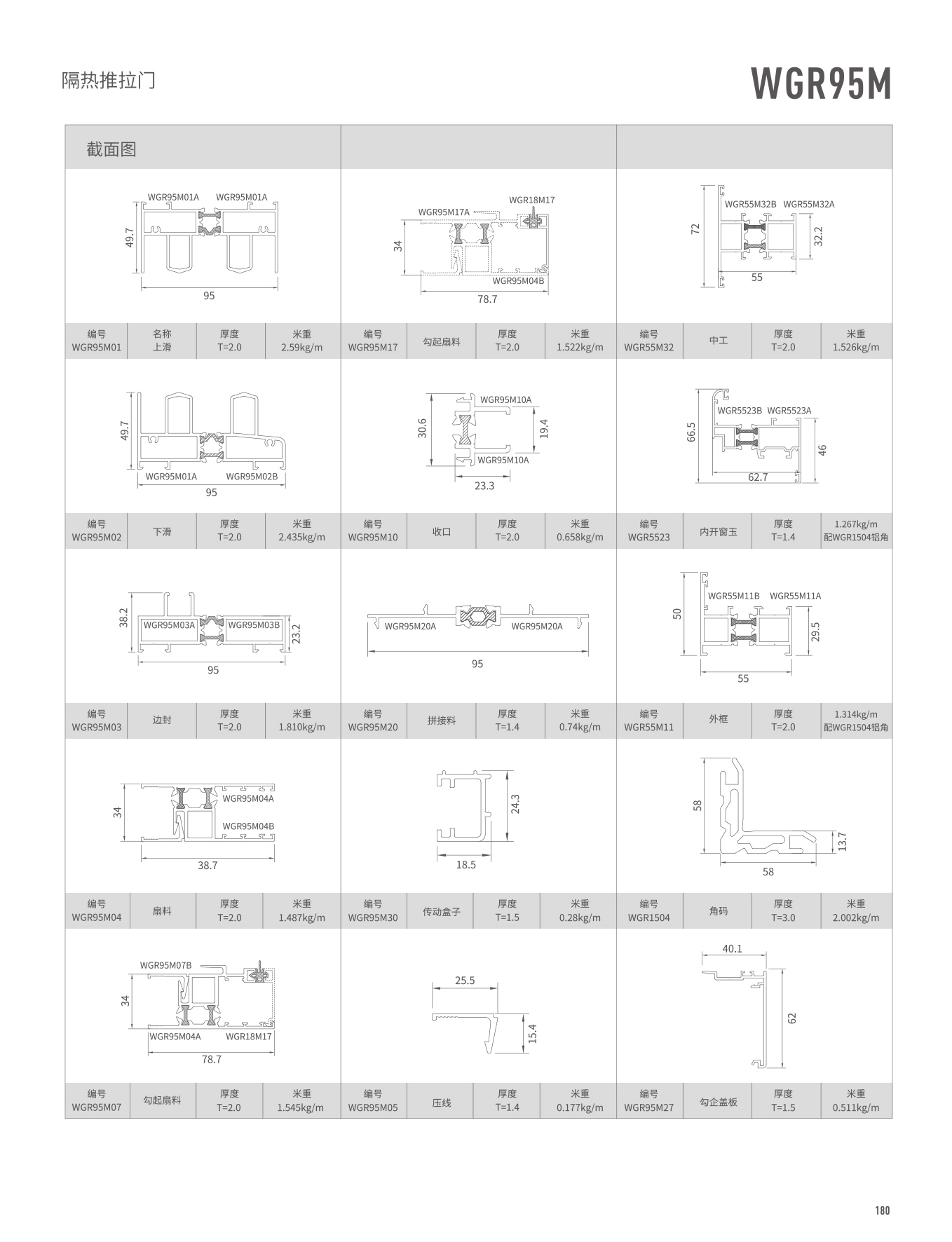 WGR95M�j�����Ԫ�