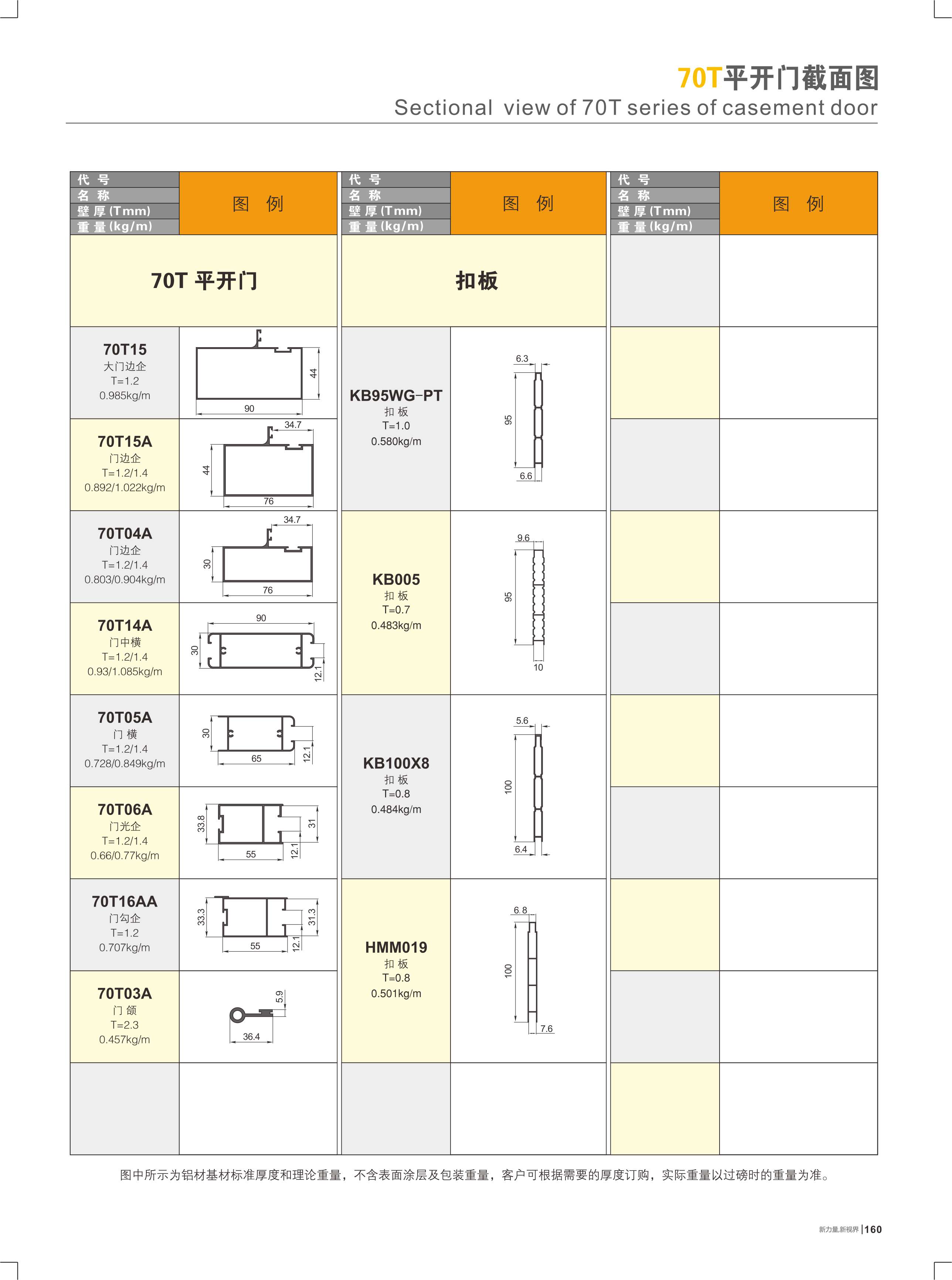 70T平开门截面图