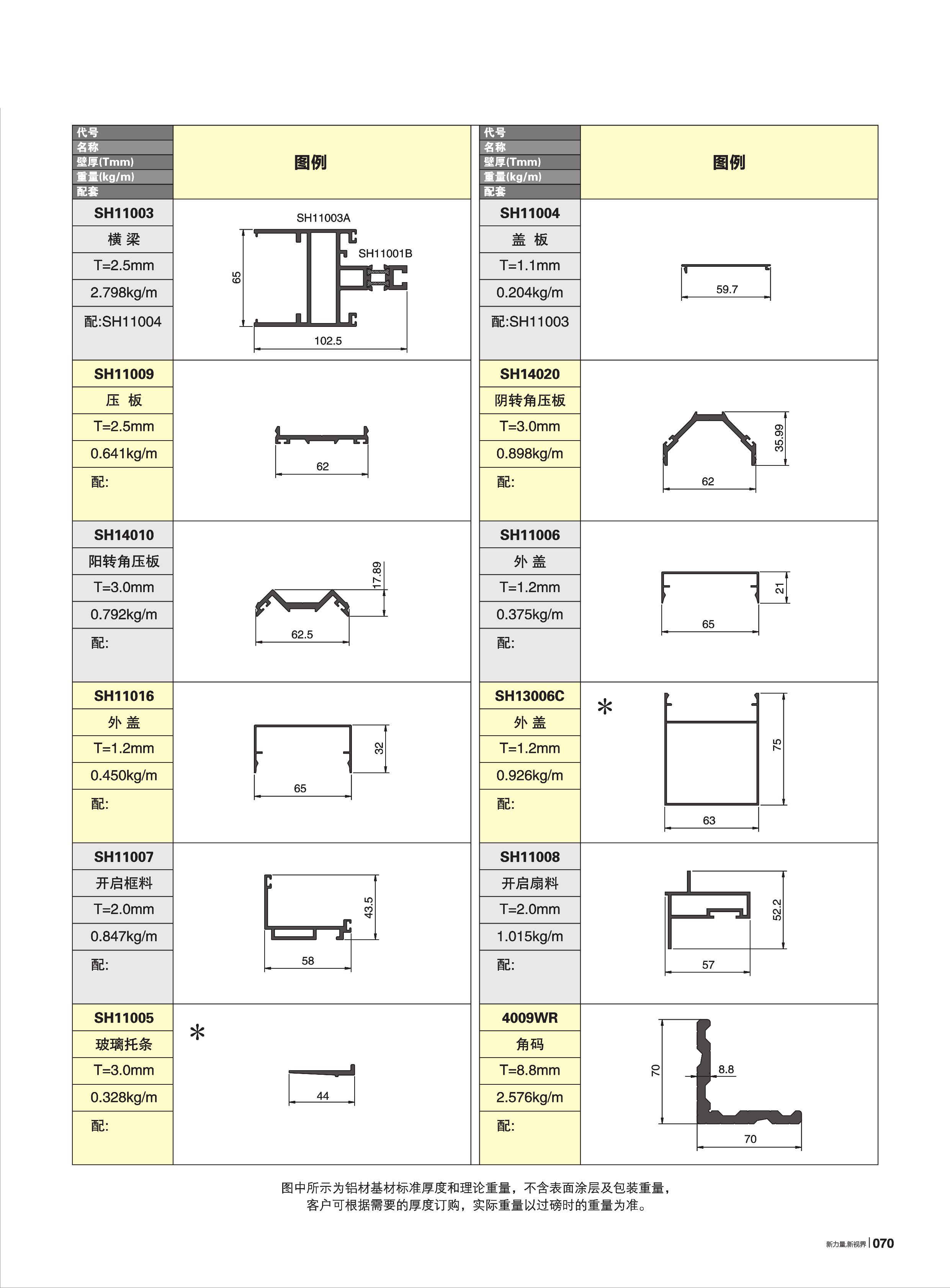 SH140系列隔热断桥明框幕墙(65宽)