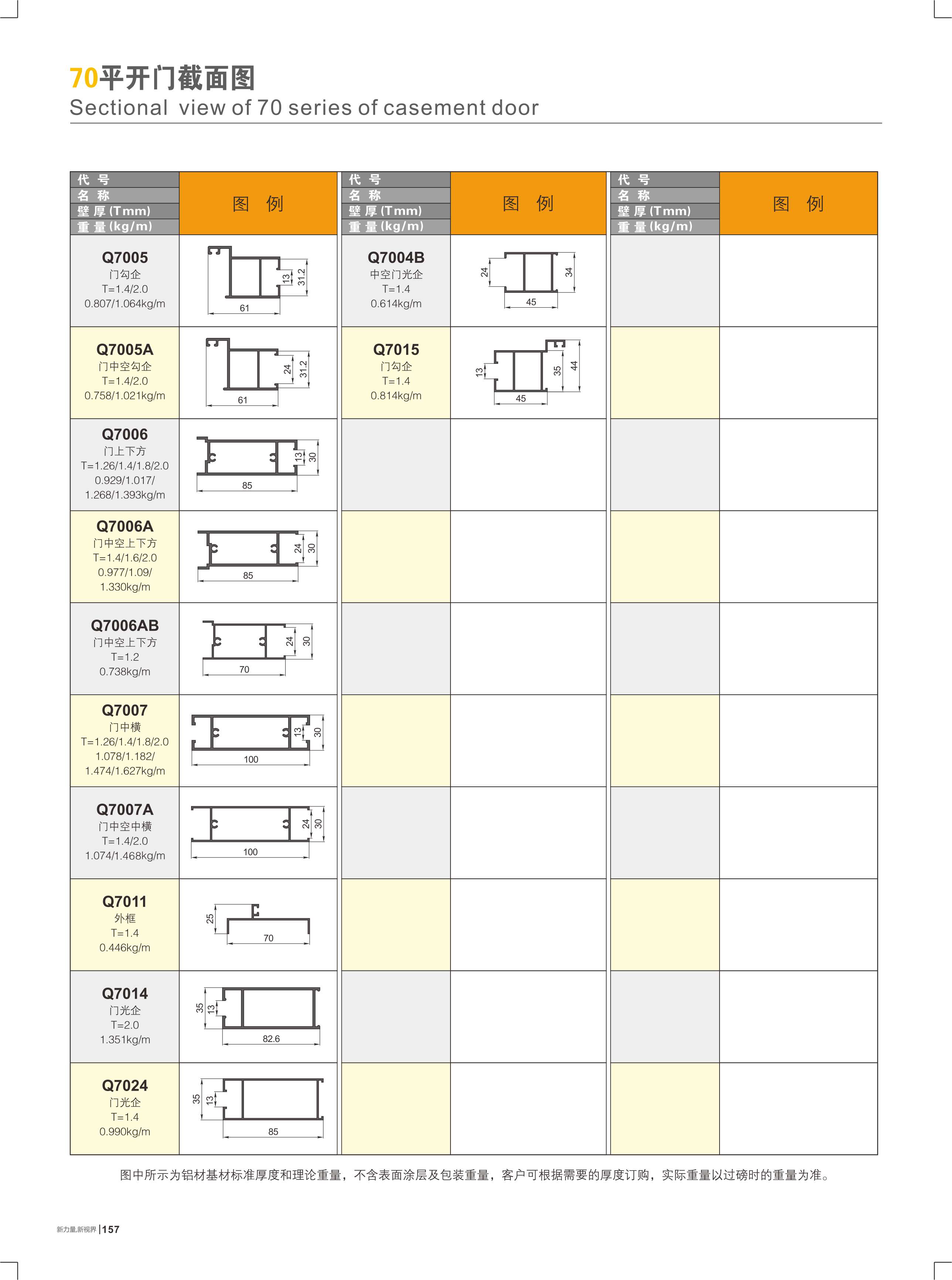 70平开门截面图
