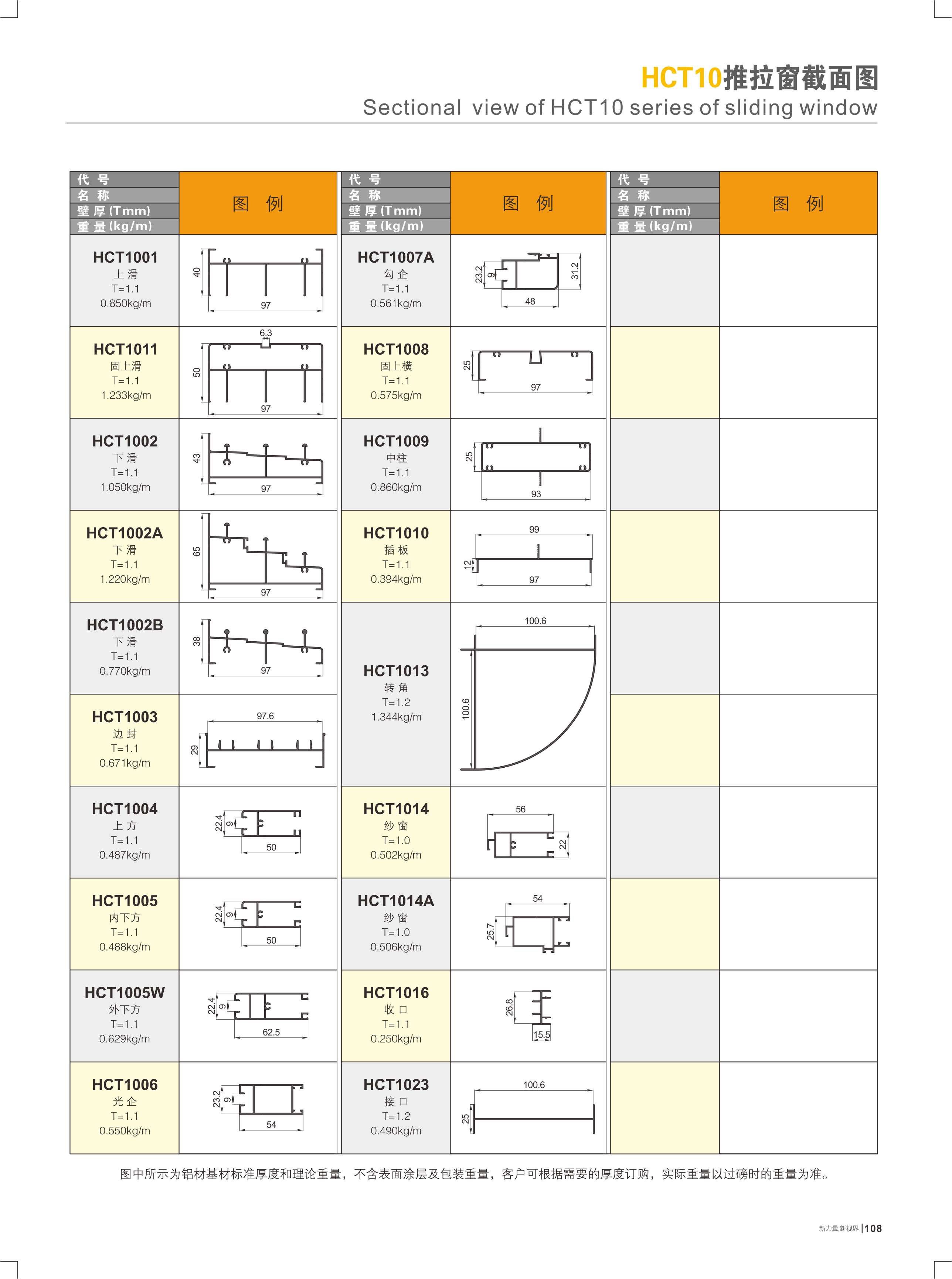 HCT10推拉窗截面图